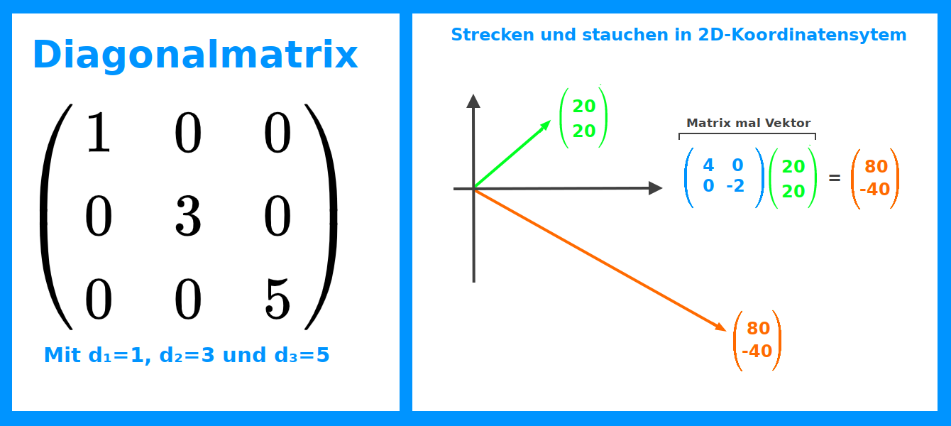 Bildbeschreibung und Urheberrecht