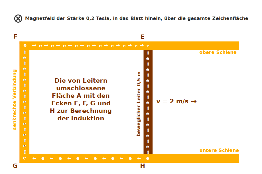 Bildbeschreibung und Urheberrecht