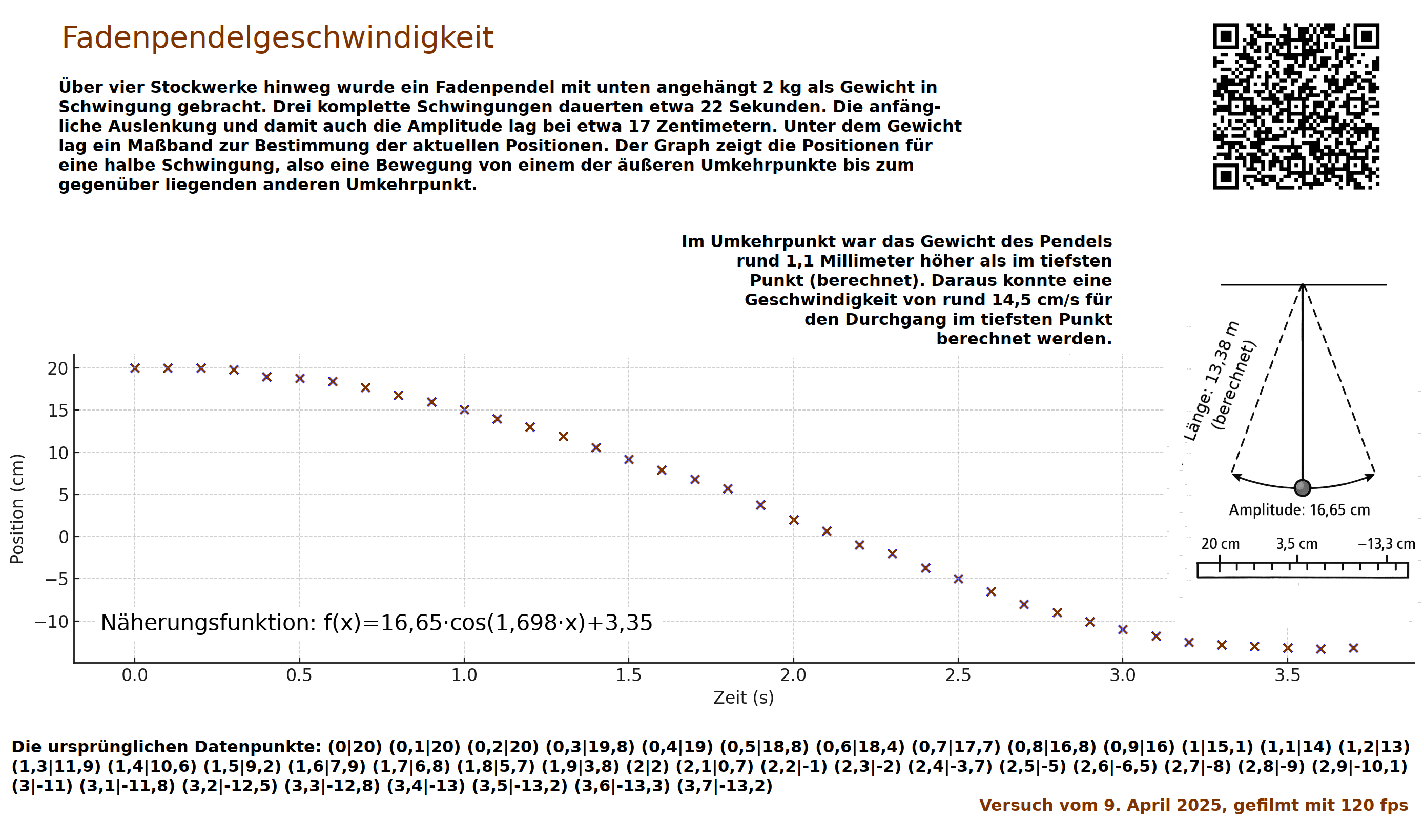 Bildbeschreibung und Urheberrecht