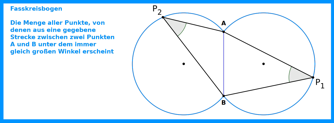 Bildbeschreibung und Urheberrecht