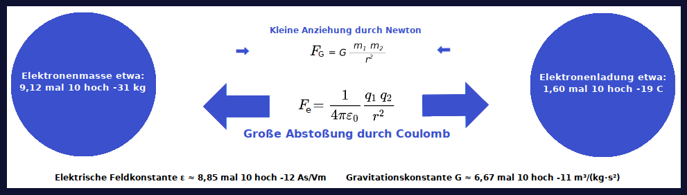 Bildbeschreibung und Urheberrecht