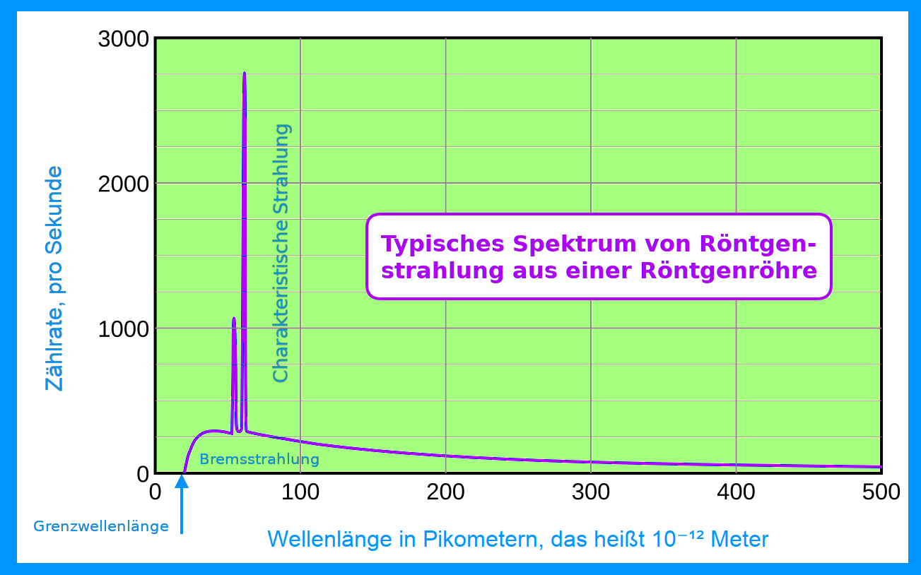 Bildbeschreibung und Urheberrecht