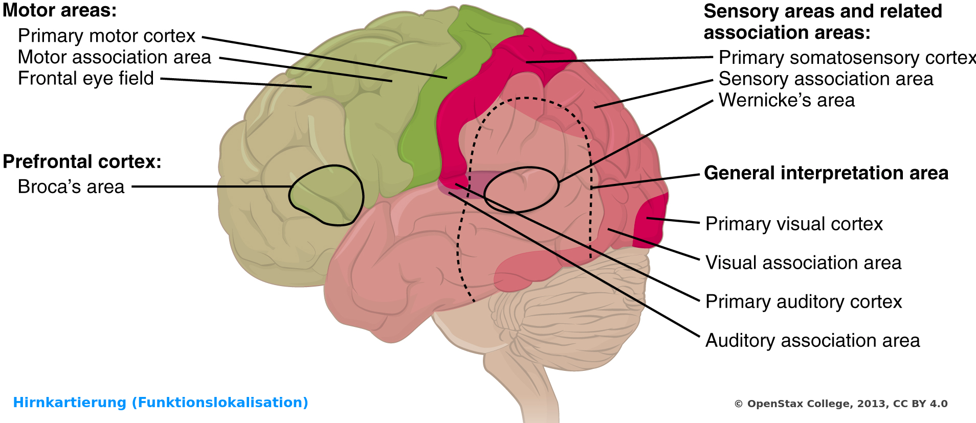 Bildbeschreibung und Urheberrecht