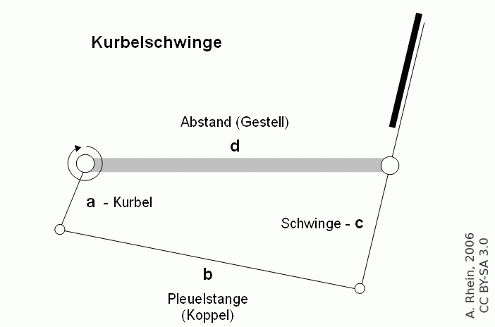 Bildbeschreibung und Urheberrecht