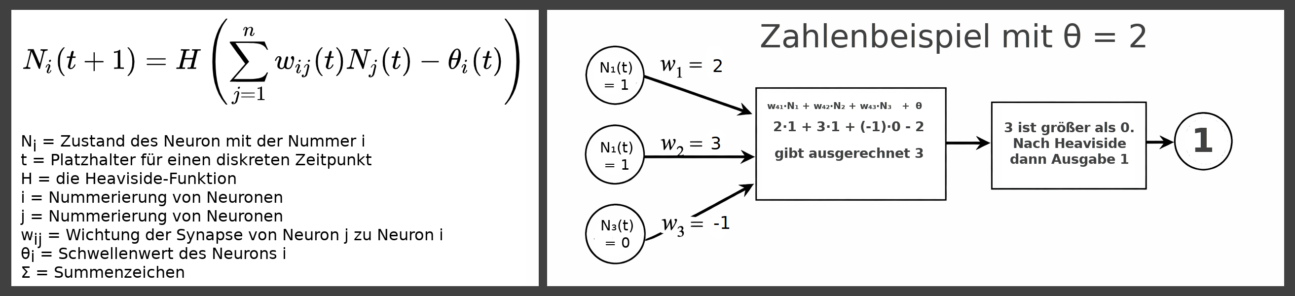 Bildbeschreibung und Urheberrecht