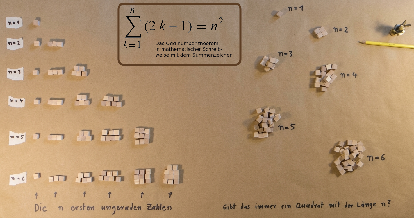 Bildbeschreibung und Urheberrecht