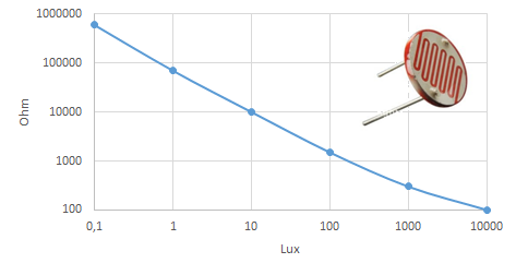 Bildbeschreibung und Urheberrecht