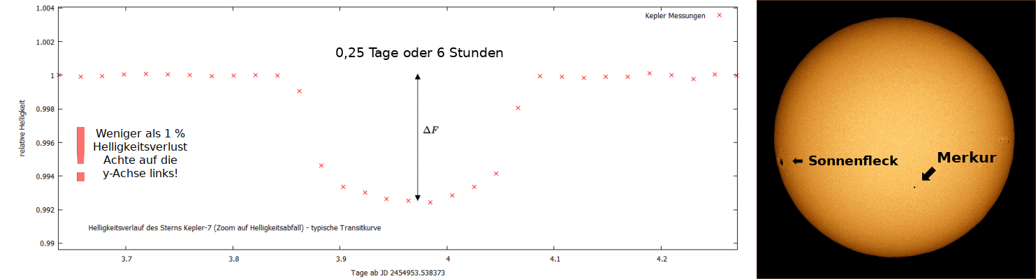 Bildbeschreibung und Urheberrecht