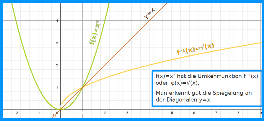 Bildbeschreibung und Urheberrecht