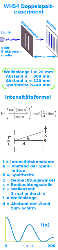 Bildbeschreibung und Urheberrecht